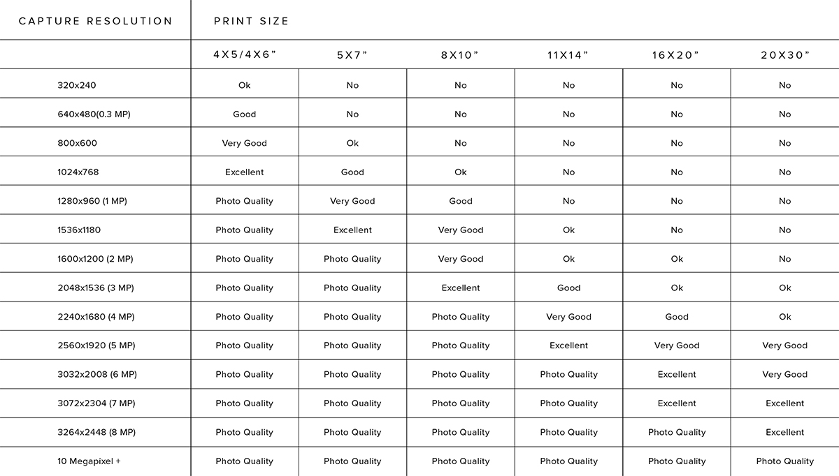 how can i get the printer to print in the size i want